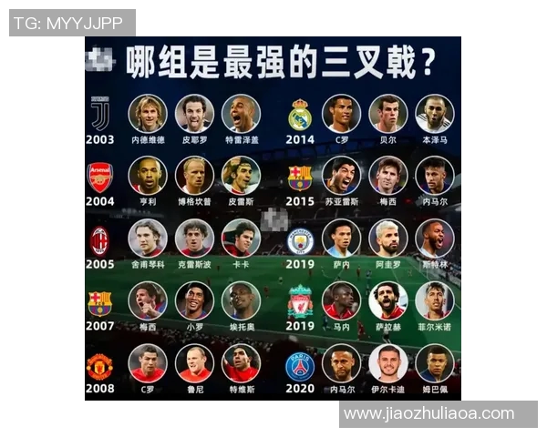 2025年足球现役十大球星排名分析与各自特点全解