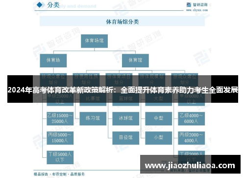 2024年高考体育改革新政策解析：全面提升体育素养助力考生全面发展