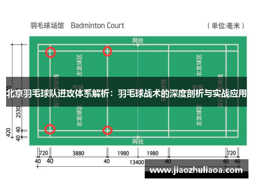 北京羽毛球队进攻体系解析：羽毛球战术的深度剖析与实战应用